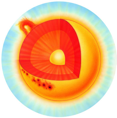 Like other stars, the Sun is a vast ball of gas with no solid surface.