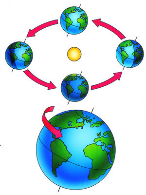 The tilt of the Earth causes different amounts of sunlight to fall on different parts of the globe.
