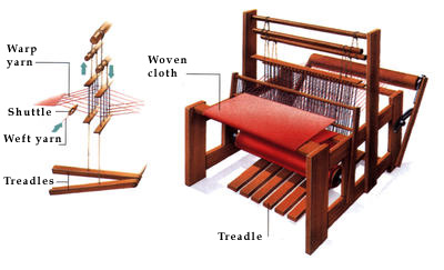 Modern machine looms took the place of several traditional hand looms (shown above) and their workers